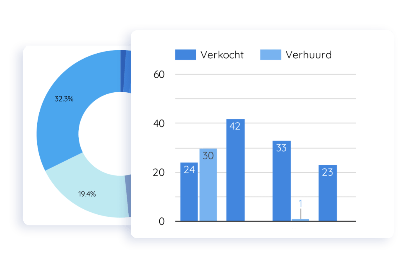 Colibry dashboard example